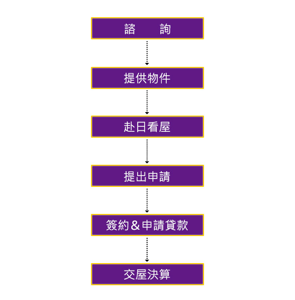 人氣排名